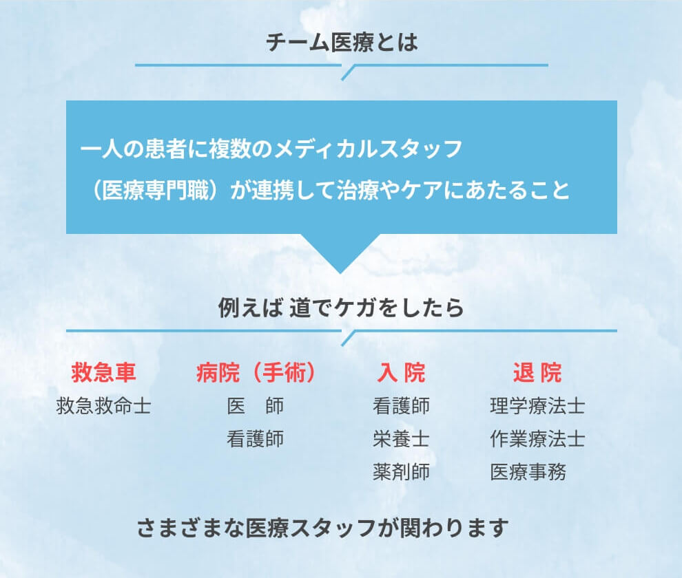 看護・医療特別プログラム